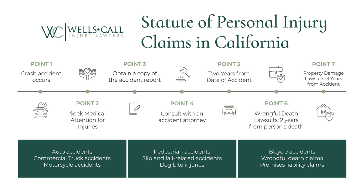 personal-injury-statute-of-limitations-in-california-wells-call