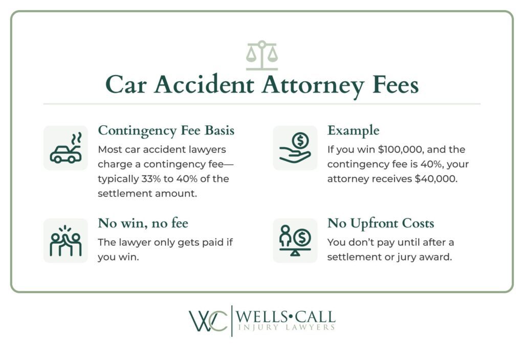 Car Accident Attorney Fees California x